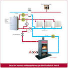 Overdrukventiel Boiler lekt? Nooit gedaan?! Bouwinfo