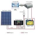 Off Grid Cabin Solar Power System
