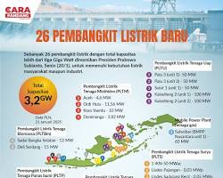 aceh renewable energy geothermal solar microhydro plta, buatan AI