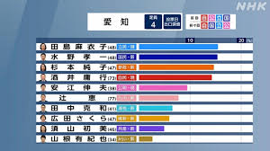 NHK - News update
