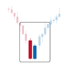 Resultado de imagem para BULLISH PIERCING LINE