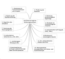 Granatapfel - Wirkung in der Medizin