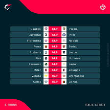 Diretta - News update