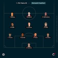 Bundesliga Matchday 27: Eintracht Frankfurt Visits Mainz