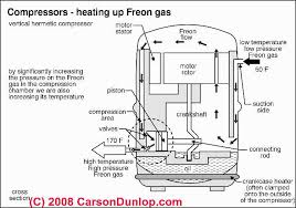 Image result for scrap fridge, ac washing machine repair