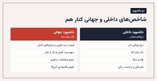 بازار رمزارز ایران در 1405؛ معامله‌گر ایرانی چه شاخص‌هایی را رصد می‌کند؟