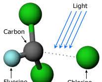 Image of CFC molecule structure