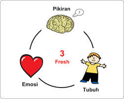 Image result for Kecerdasan emosi dan sosial adalah lebih penting daripada kecerdasan intelek dalam dunia pekerjaan