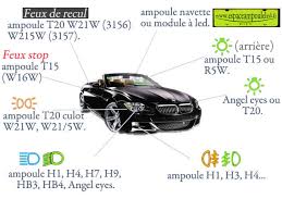 Ampoule LED voiture