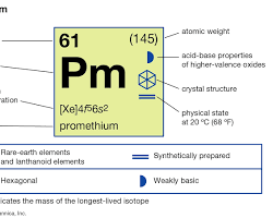 Image of Promethium