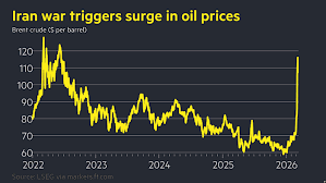 Middle East war live: Stocks and bonds tumble as oil soars past $100 a barrel