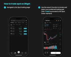 Introduction to Bitget