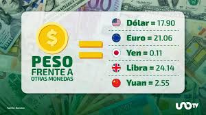 El precio del dólar, hoy 29 de diciembre de 2025: 17.90 pesos