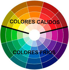Resultado de imagen para colores frios y calidos cuadros