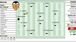 Alineación posible del Valencia ante el Espanyol en LaLiga EA Sports