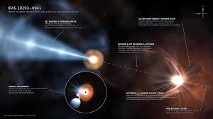 Trend Google: via lattea