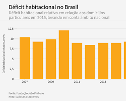 Imagem de um gráfico mostrando o número de emendas constitucionais ao longo do tempo