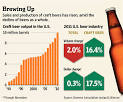 Brewconomy: North Carolina s Billion Craft Beer Industry