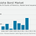 Honolulu Says Aloha to Market as Munis Stay Flat