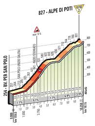 Image result for giro de italia 2016 Colombia