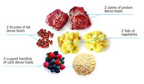 Hasil gambar untuk hCG Diet