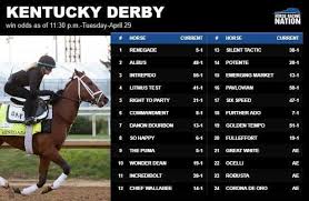 Ky. Derby: Renegade, The Puma are co-favorites in early betting