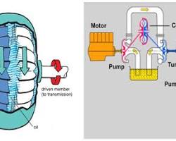 Hình ảnh về Cấu tạo khớp nối thủy lực Riegler