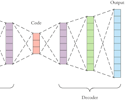 Autoencoder