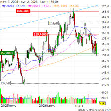 Citigroup Adjusts Yum! Brands Price Target to $175 From $174