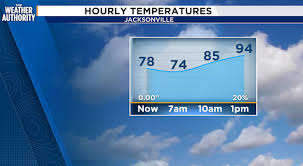 It’s a hot monday on tap with a few showers and storms possible — News4JAX