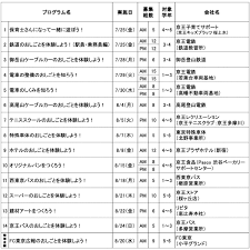 八王子経済新聞 - News update
