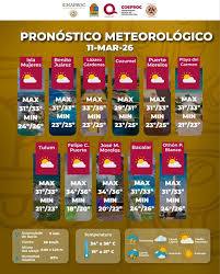 #BoletínMeteorológico☁️ 1.- Una circulación anticiclónica en niveles medios de la atmosfera, mantendrá tiempo mayormente estable, sin embargo, la afluencia de aire húmedo proveniente del mar Caribe hacia la península de Yucatán, originará en el estad