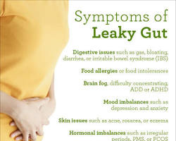 Gambar Common Symptoms of Leaky Gut