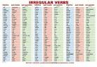 Past and Past Participles of Common Irregular English Verbs - For