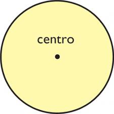 Resultado de imagen de circunferencia