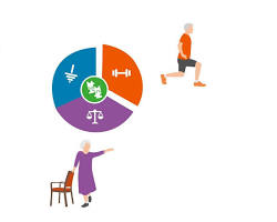 Esercizi per ridurre il rischio di cadute per anziani