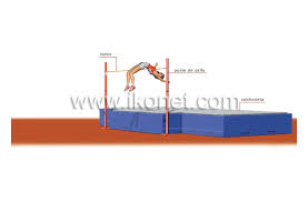 Resultado de imagen de Salto de altura. Atletismo