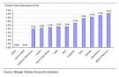 Value marks and spencer shares