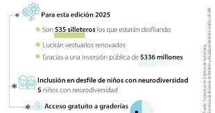 LaRepublica.co - News update
