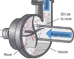 Image de Pompe à volute