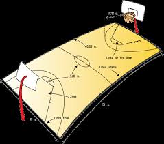 Resultado de imagen de campo de baloncesto y sus zonas