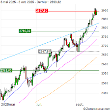 Zonebourse Suisse - News update