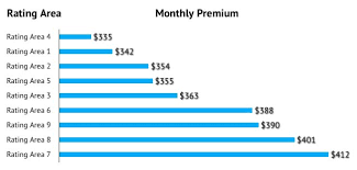 A Study of ACA Health Insurance Rates in Pennsylvania via Relatably.com