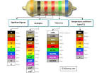 Resistor color code pdf