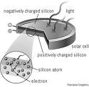 Define solar cells