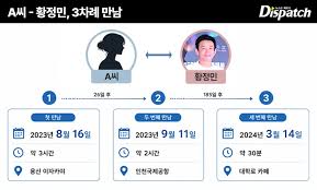 디스패치 황정민