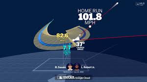 Luis Robert Jr. Crushes 447-Foot Homer, Credits Mets Outfield Chemistry: 'A Beautiful Thing'