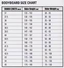 Bodyboard sizing. Choose the correct bodyboard for your height