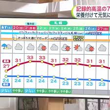 Yahoo!ニュース - News update