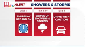 Georgia Weather Alert: Heavy Rain and Storms Expected in September 2025
